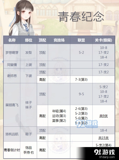 奇迹暖暖青春纪念顶配有哪些 青春纪念顶配指引