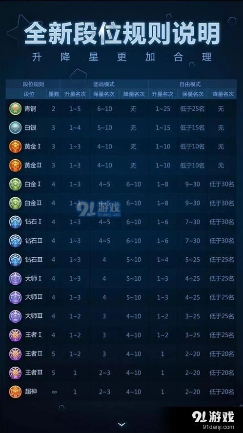 球球大作战2017段位规则新版本解读