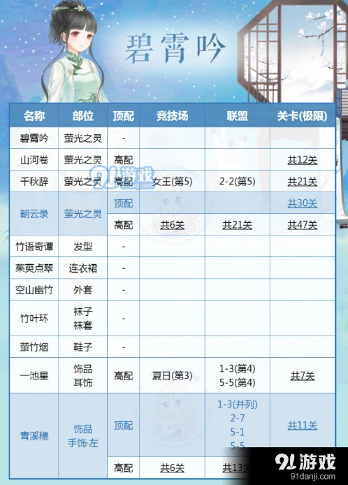 奇迹暖暖碧霄吟高分顶配