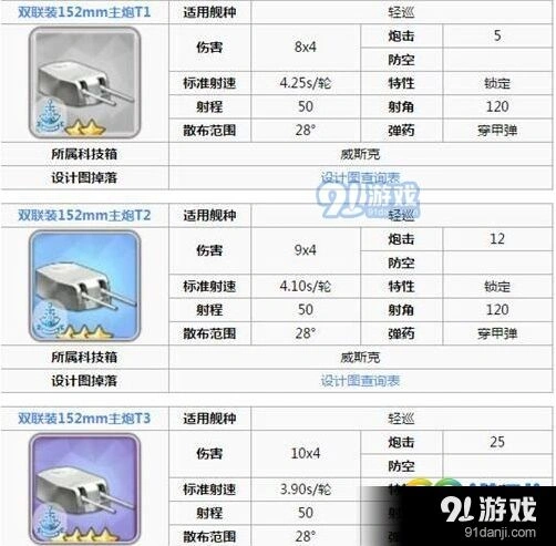 碧蓝航线海伦娜装备阵容推荐