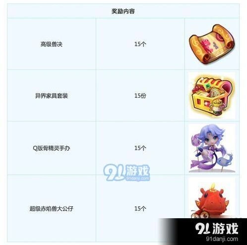 梦幻西游高级兽决快速入手方法