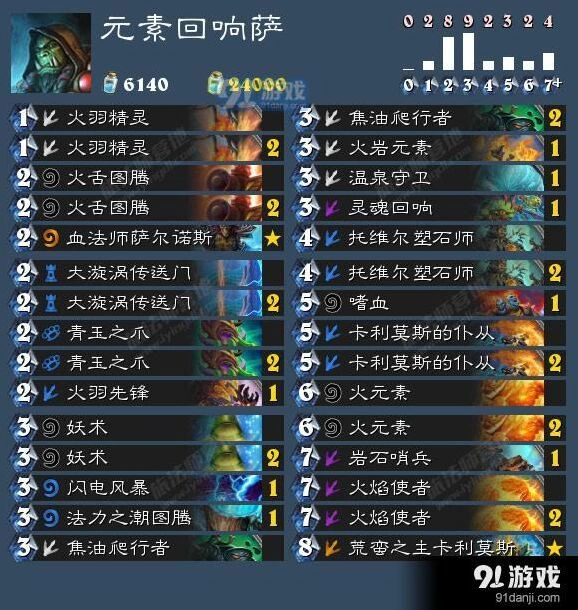 炉石传说元素回响萨卡组上分指南