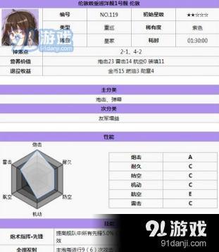 碧蓝航线皇家前排轻巡重巡攻略