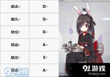 碧蓝航线白皮战神推荐与培养攻略
