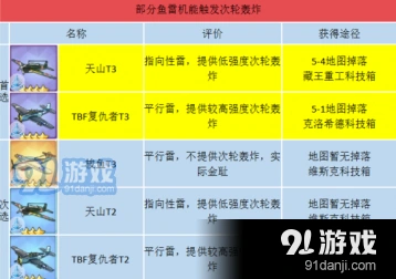 碧蓝航线最强航母装备推荐 鱼雷机选择