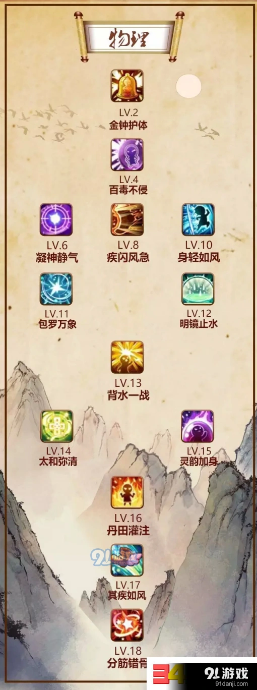 诛仙手游苍羽阁羽翼技能选择教程