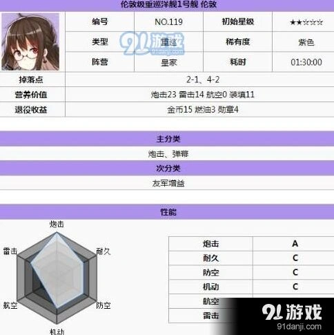 碧蓝航线皇家轻巡重巡养成搭配指南