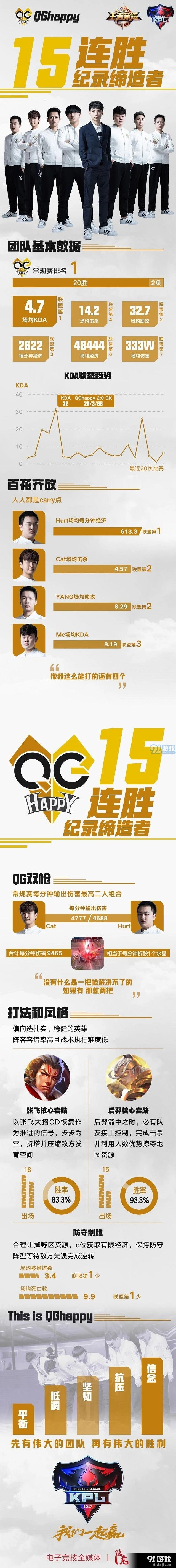 王者荣耀KPL八强巡礼QG战队攻略技巧