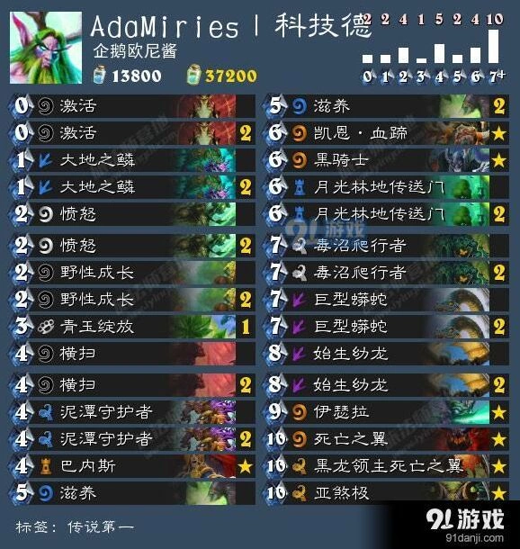 4月10日炉石传说科技德节奏贼卡组日报指南