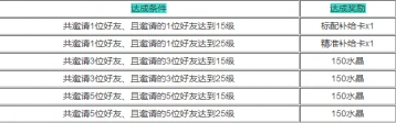 崩坏3限时邀请获得奖励活动详情介绍