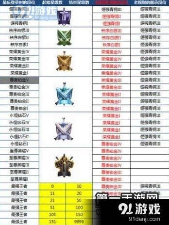 《王者荣耀》S8赛季战力继承教程