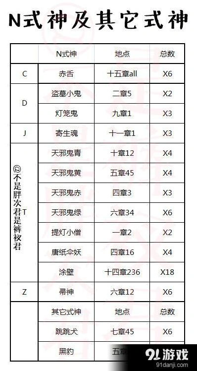 阴阳师悬赏封印妖怪位置分布指南