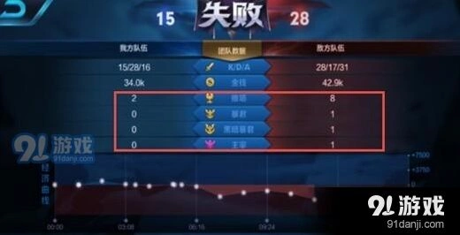 王者荣耀暴君黑暗暴君获取攻略