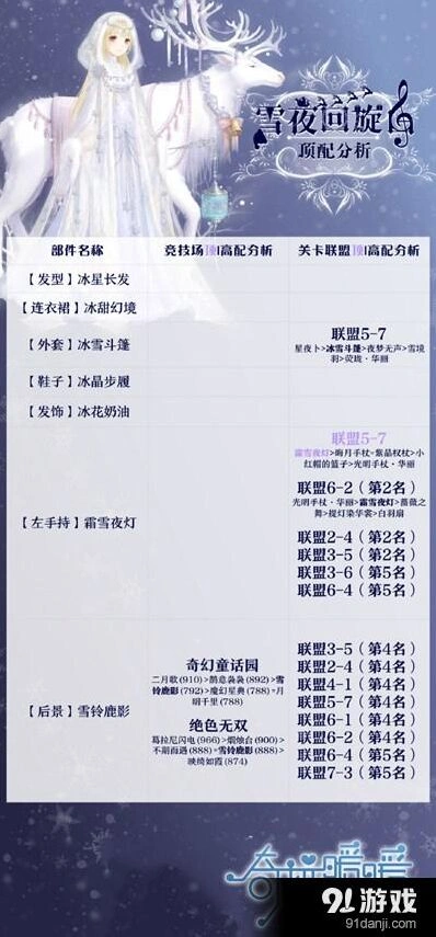 奇迹暖暖雪夜回旋曲套装抽卡攻略