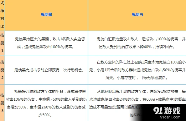 阴阳师鬼使白和鬼使黑技能详解