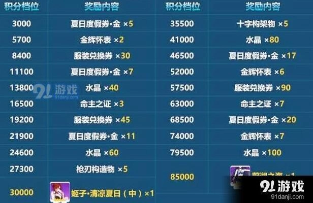 崩坏3蔚蓝之海免费领取技巧