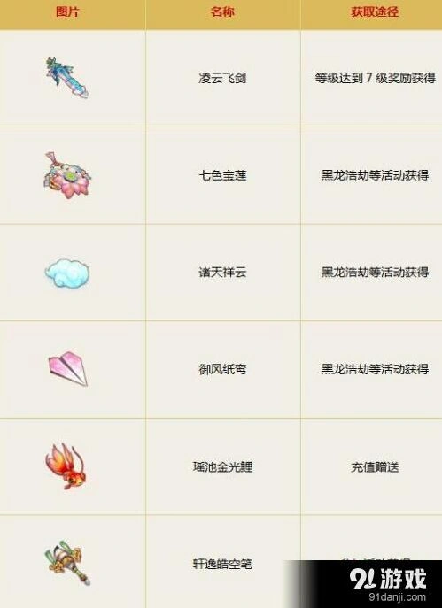 诛仙飞行法宝获取技巧教程
