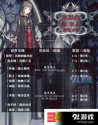 奇迹暖暖刺客之夜沉默的赫米特攻略技巧