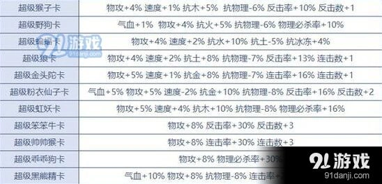 问道手游变身卡攻略分享 老玩家经验之谈