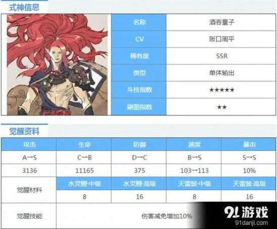 阴阳师酒吞童子斗技阵容全面攻略