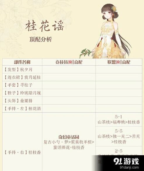 奇迹暖暖桂花谣套装顶配属性与高分攻略