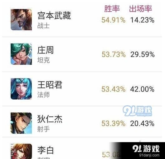 王者荣耀S8赛季英雄胜率榜核心技巧