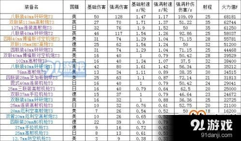 碧蓝航线防空炮体系攻略玩法