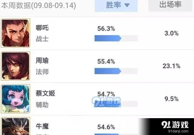 王者荣耀周瑜与最强英雄攻略分享