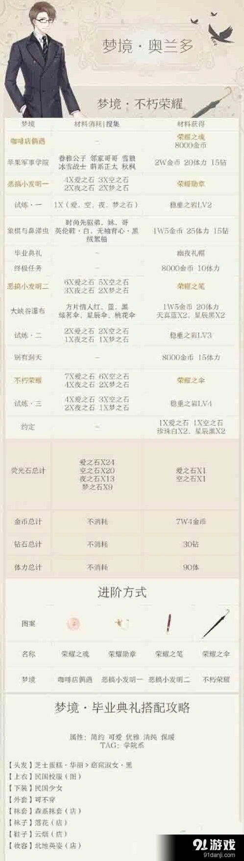 《奇迹暖暖》奥兰多梦境完整教程