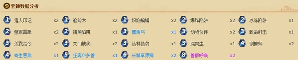 炉石传说无橙卡标准模式中速猎技巧
