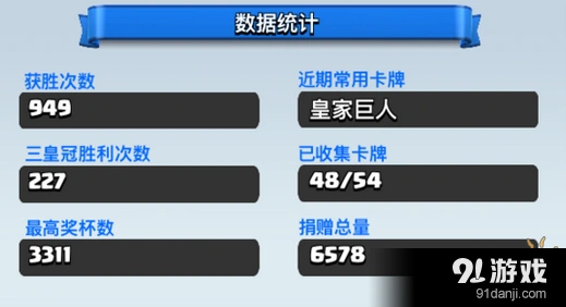 皇室战争电驹流卡组推荐，最新冲杯攻略