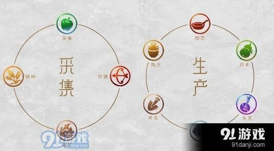 梦幻西游手游工坊系统职业分析攻略