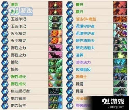 炉石传说节奏德卡组推荐 德鲁伊卡组选择指南