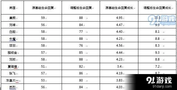 王者荣耀坦克装备加强攻略 S25赛季改动解析