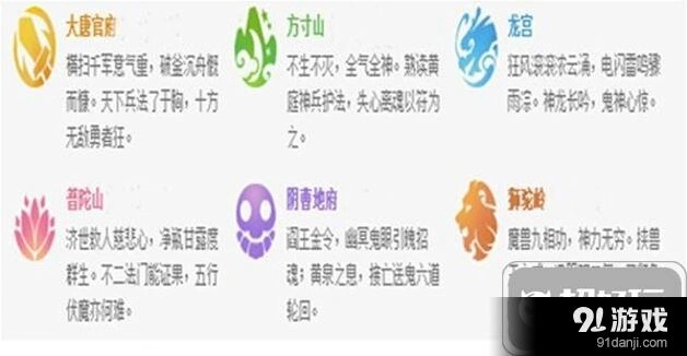 梦幻西游普陀辅助职业强度分析