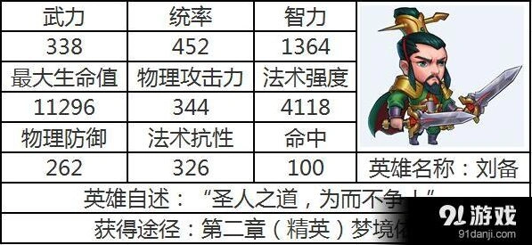 最后一个三国志刘备技能攻略分享