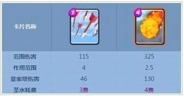 皇室战争火球配合进攻技巧