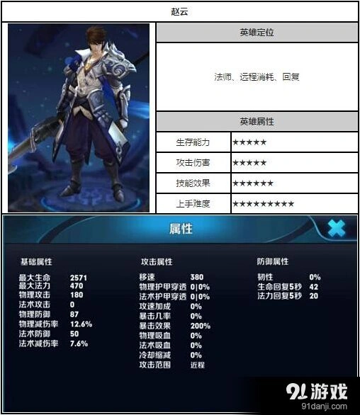 《王者荣耀》赵云5V5实战连招教学