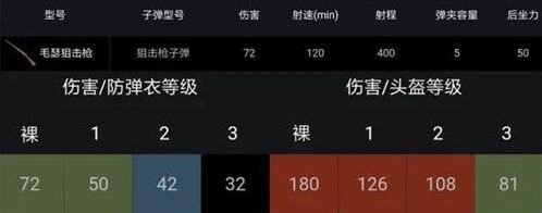 荒野行动毛瑟狙击枪四倍镜怎么用
