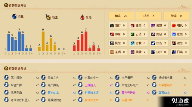 《炉石传说》新版本术士卡组玛里苟斯铜须