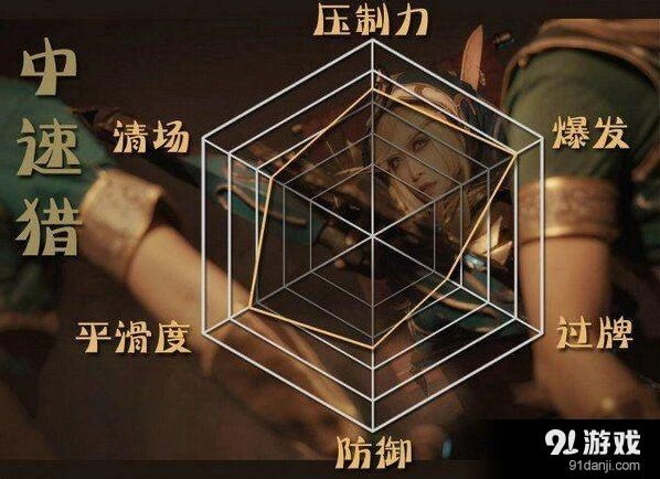 《炉石传说》中速猎驯兽师牧羊人配合技巧