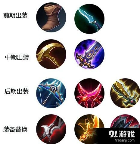 《王者荣耀》后羿出装攻略，射手进阶指南