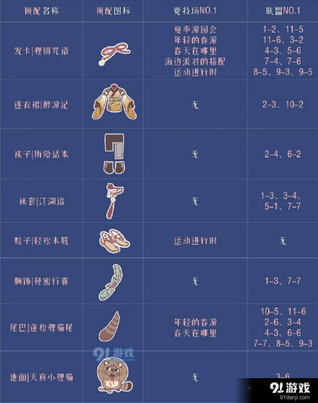 奇迹暖暖套装醉游人间玩法详解
