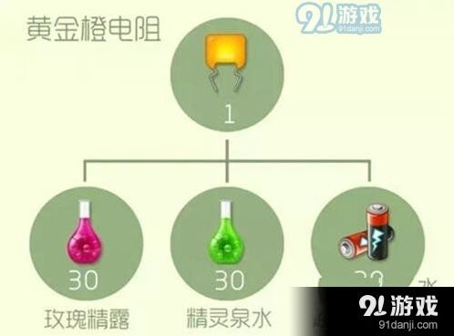 球球大作战黄金橙电阻合成方式解析