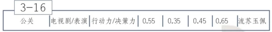 恋与制作人3-16关卡穿越之我是大侠2玩法
