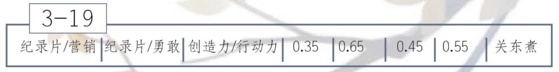 恋与制作人3-19玛雅文化三星通关技巧教程