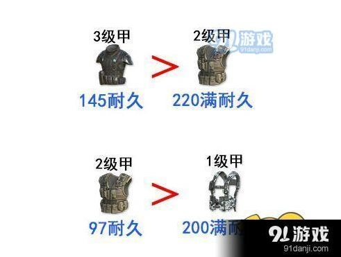 荒野行动防弹衣头盔配置攻略