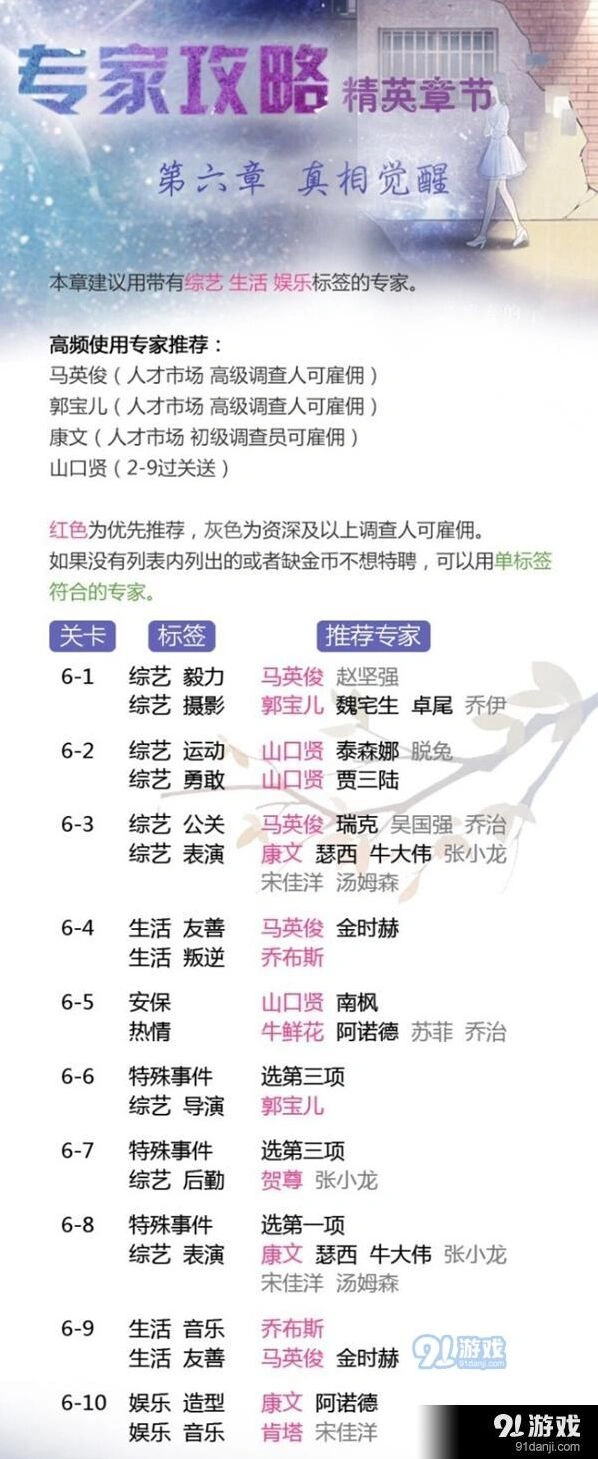 恋与制作人精英章节第六章完美攻略