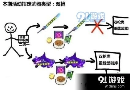 崩坏3武器萃取与重载技巧指南