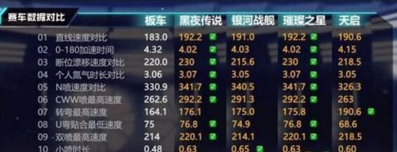 QQ飞车天启和黑夜哪个更值得